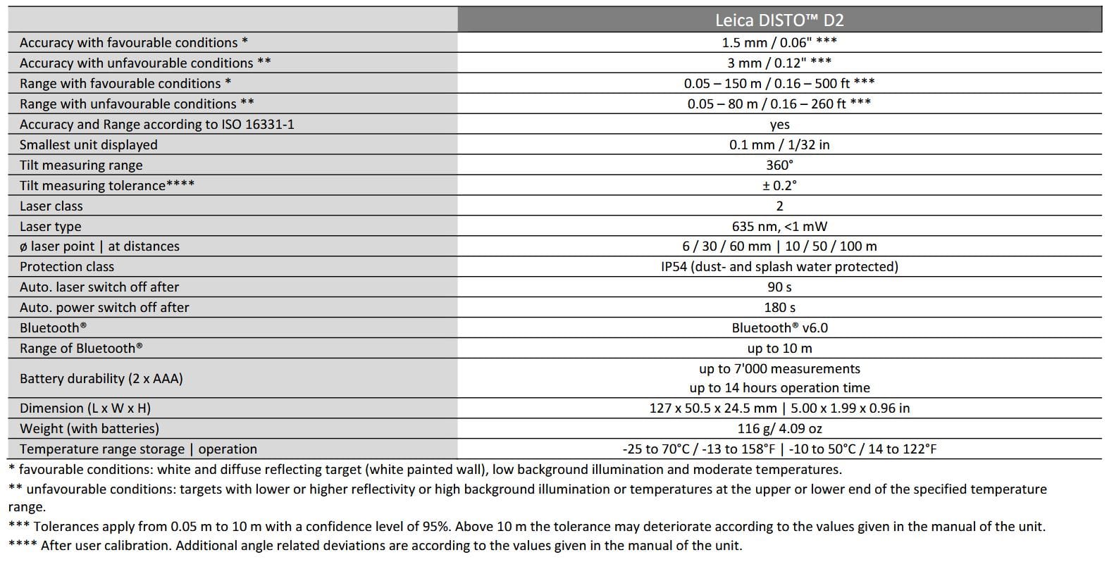 Leica Disto D2 Data Sheet