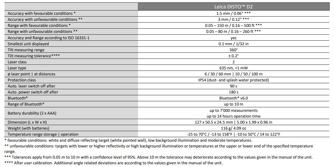 Leica DISTO™ D2 technical specs