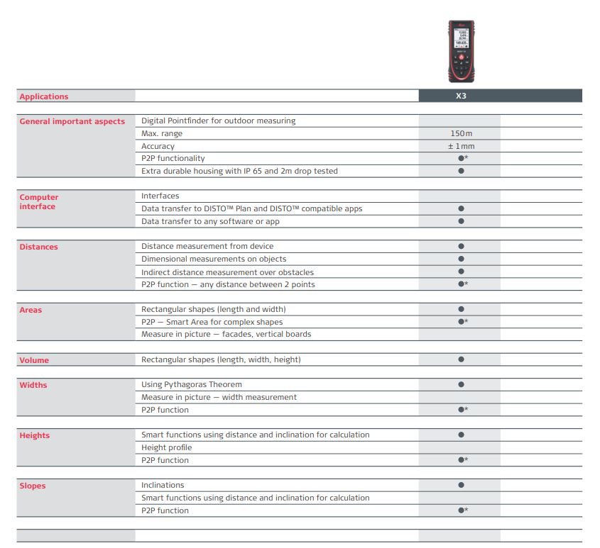 Leica DISTO™ X3 specs